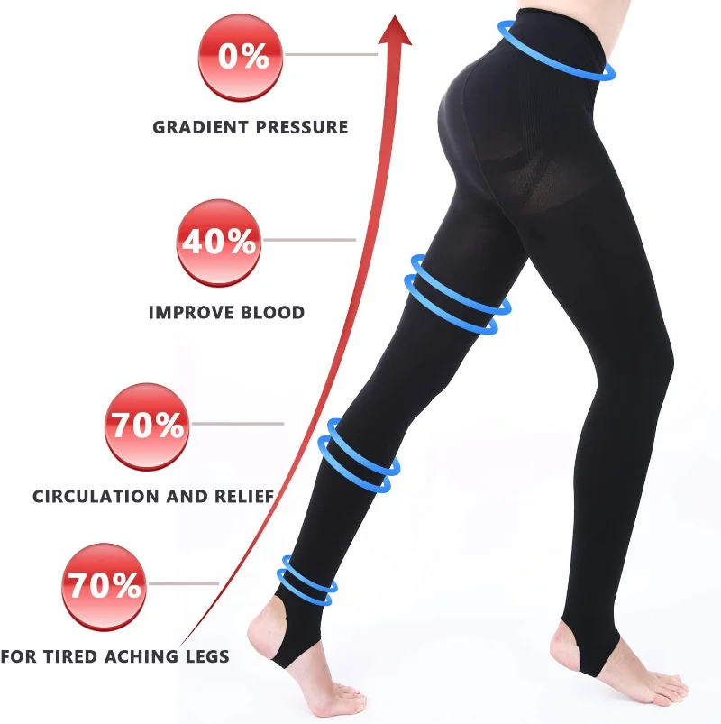 Zayıflatıcı Kompresyon Külotlu - Compression Sock Medical incelemesi ve fiyatı